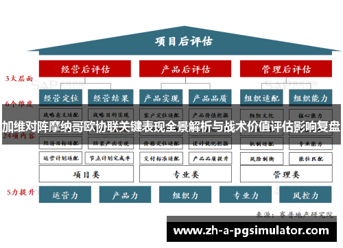 加维对阵摩纳哥欧协联关键表现全景解析与战术价值评估影响复盘 加维对阵摩纳哥欧协联关键表现全景解析与战术价值评估影响复盘