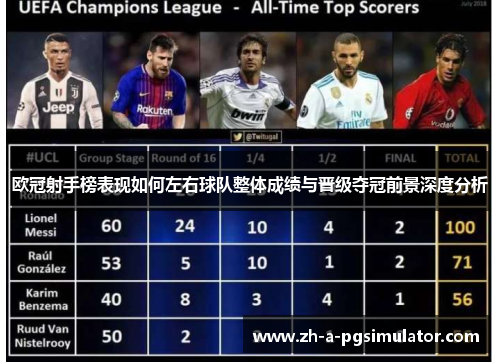 欧冠射手榜表现如何左右球队整体成绩与晋级夺冠前景深度分析 欧冠射手榜表现如何左右球队整体成绩与晋级夺冠前景深度分析