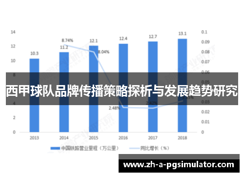 西甲球队品牌传播策略探析与发展趋势研究 西甲球队品牌传播策略探析与发展趋势研究