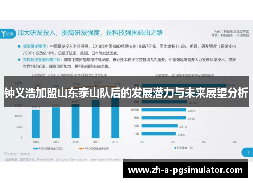钟义浩加盟山东泰山队后的发展潜力与未来展望分析