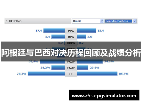 阿根廷与巴西对决历程回顾及战绩分析