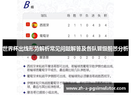 世界杯出线形势解析常见问题解答及各队晋级前景分析 世界杯出线形势解析常见问题解答及各队晋级前景分析