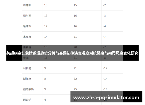 英超联赛红黄牌数据趋势分析与赛场纪律演变观察对抗强度与判罚尺度变化研究 英超联赛红黄牌数据趋势分析与赛场纪律演变观察对抗强度与判罚尺度变化研究